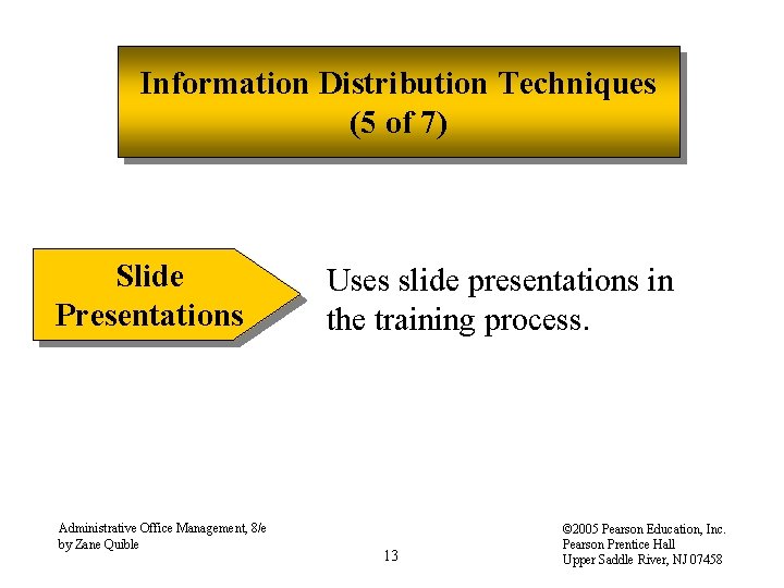 Information Distribution Techniques (5 of 7) Slide Presentations Administrative Office Management, 8/e by Zane