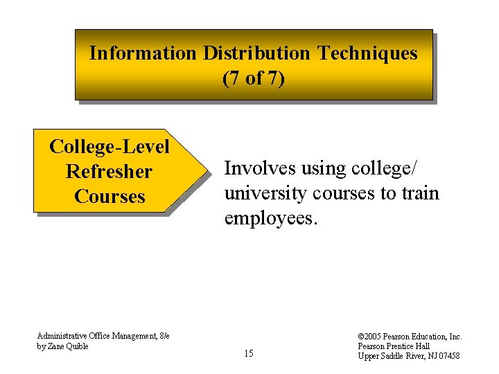 Information Distribution Techniques (7 of 7) College-Level Refresher Courses Administrative Office Management, 8/e by