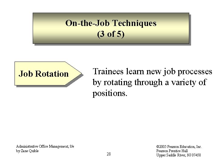 On-the-Job Techniques (3 of 5) Job Rotation Administrative Office Management, 8/e by Zane Quible