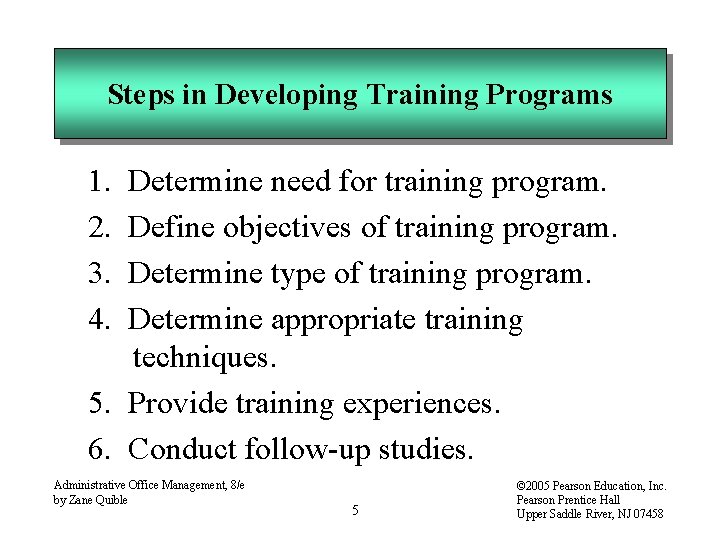 Steps in Developing Training Programs 1. 2. 3. 4. Determine need for training program.