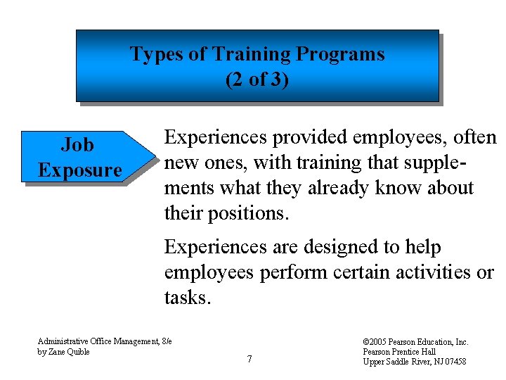 Types of Training Programs (2 of 3) Job Exposure Experiences provided employees, often new