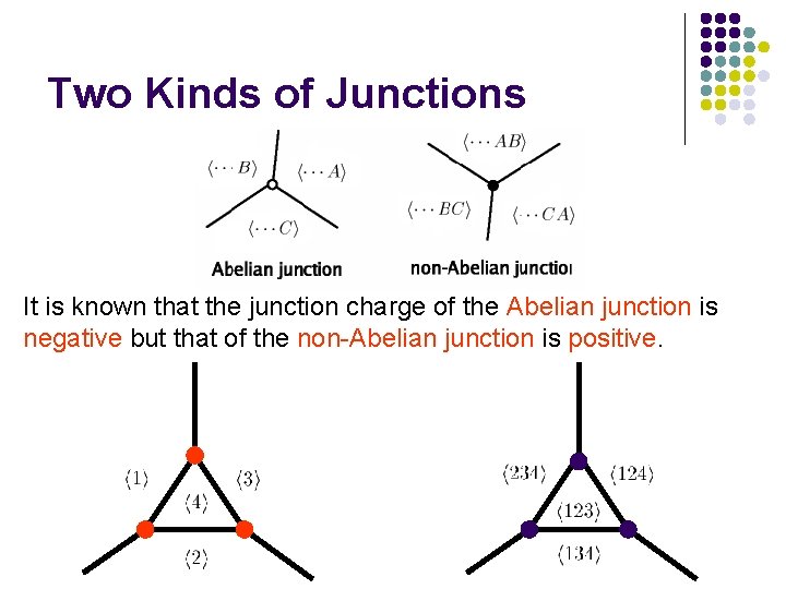Two Kinds of Junctions It is known that the junction charge of the Abelian