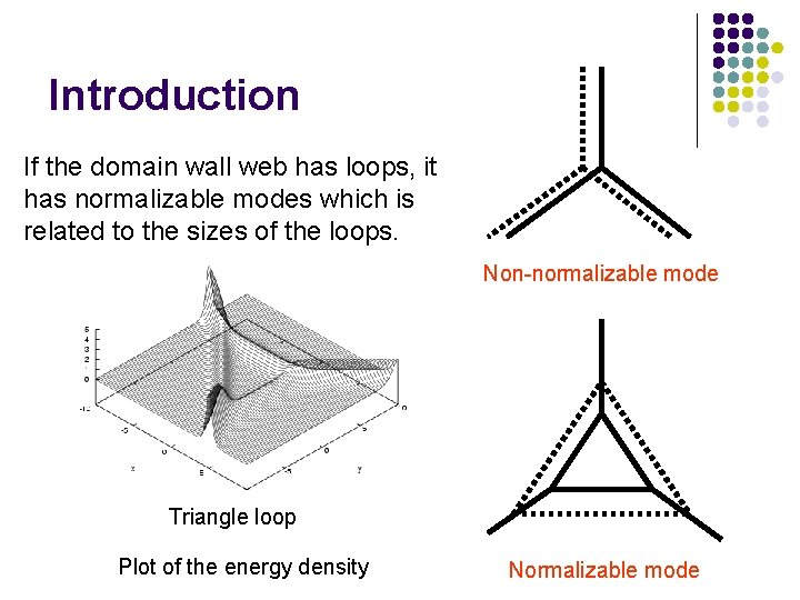 Introduction If the domain wall web has loops, it has normalizable modes which is