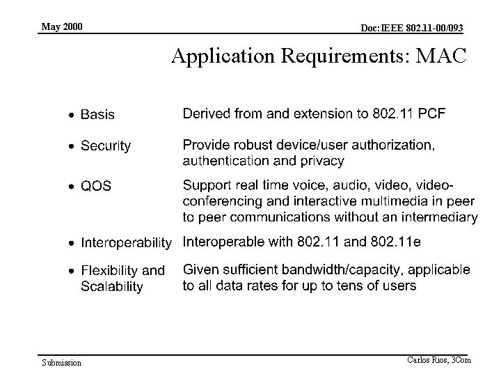 May 2000 Doc: IEEE 802. 11 -00/093 Application Requirements: MAC Submission Carlos Rios, 3