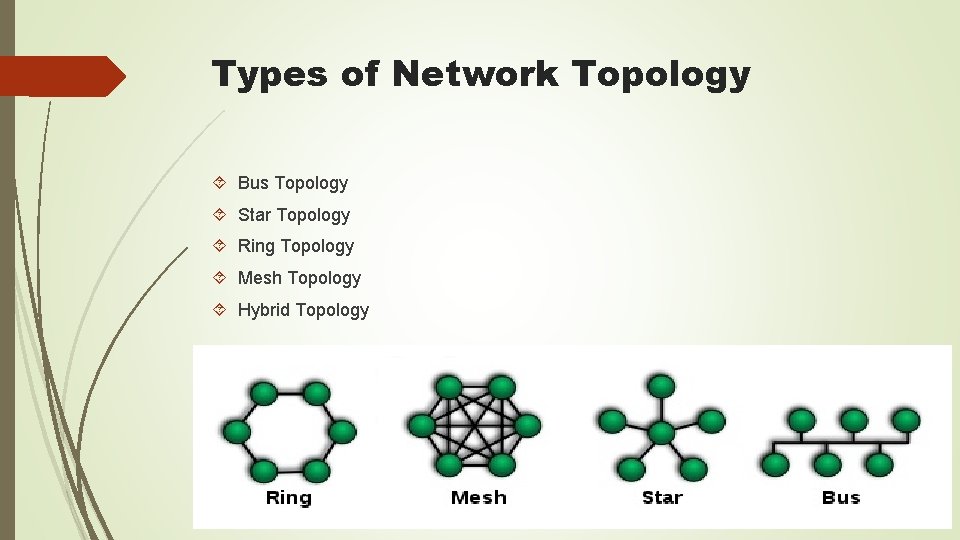 Types of Network Topology Bus Topology Star Topology Ring Topology Mesh Topology Hybrid Topology