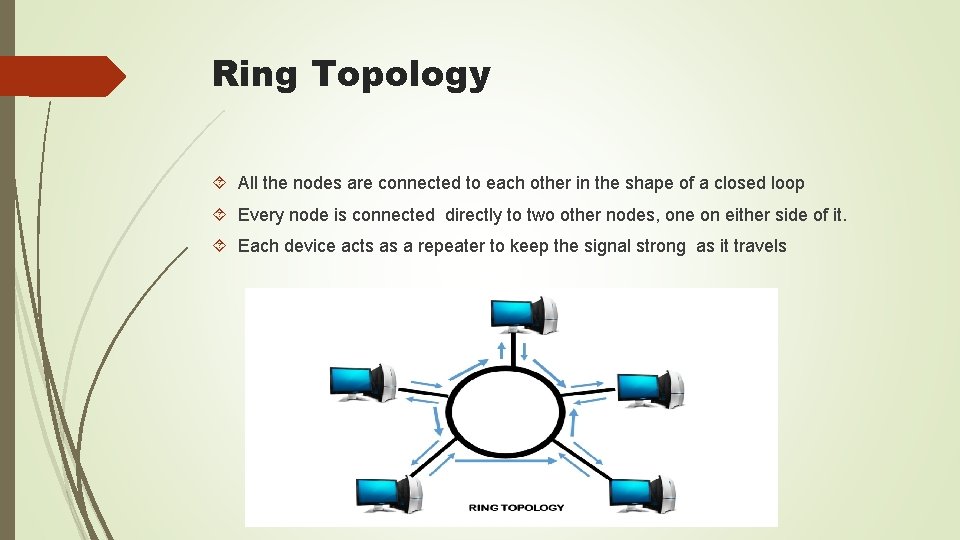 Ring Topology All the nodes are connected to each other in the shape of