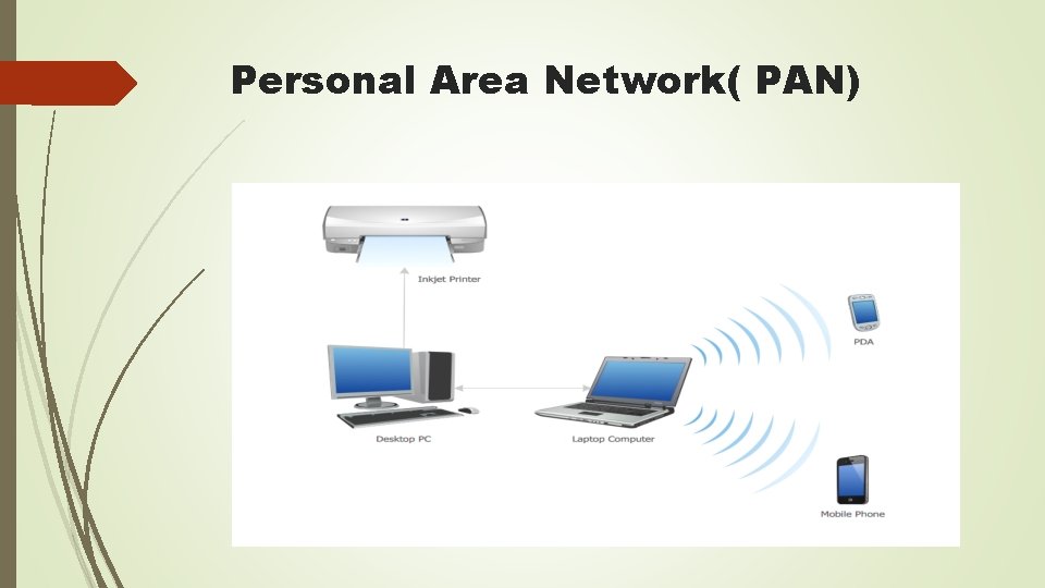 Personal Area Network( PAN) 