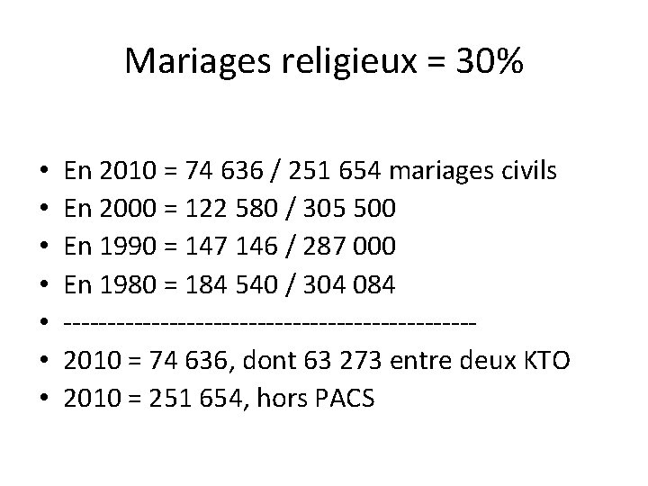 Mariages religieux = 30% • • En 2010 = 74 636 / 251 654