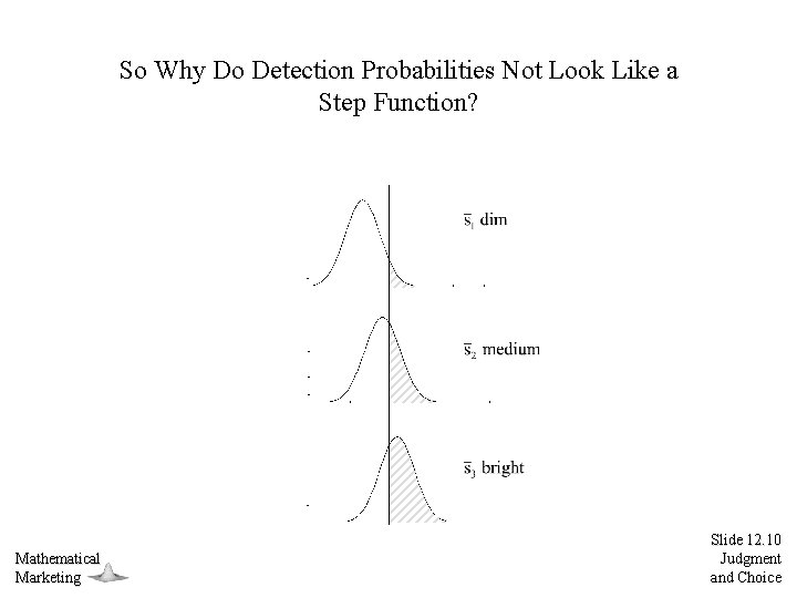 So Why Do Detection Probabilities Not Look Like a Step Function? Mathematical Marketing Slide