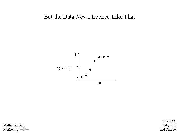 But the Data Never Looked Like That 1. 0 Pr(Detect) . 5 0 Mathematical