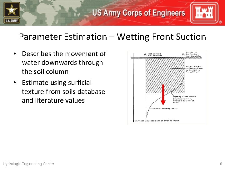 Parameter Estimation – Wetting Front Suction • Describes the movement of water downwards through