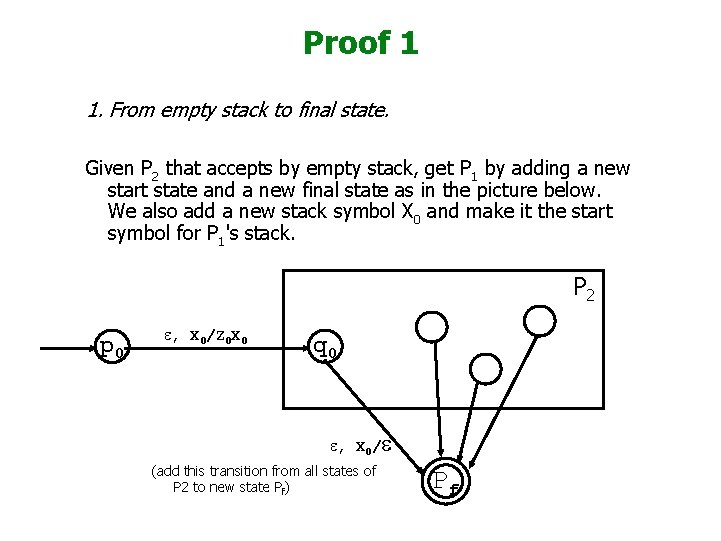 Proof 1 1. From empty stack to final state. Given P 2 that accepts