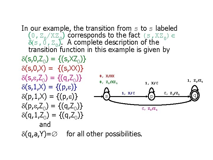 In our example, the transition from s to s labeled (0, Z 0/XZ 0)