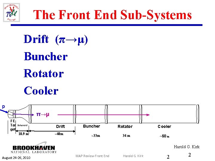 The Front End Sub-Systems Drift (π→μ) Buncher Rotator Cooler p π→μ FE Tar get