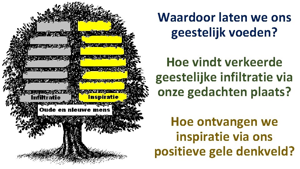 Waardoor laten we ons geestelijk voeden? Hoe vindt verkeerde geestelijke infiltratie via onze gedachten
