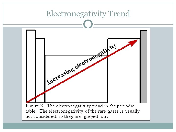 Electronegativity Trend 