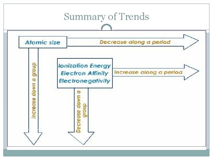 Summary of Trends 