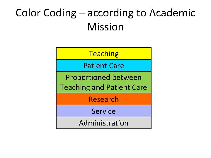 Color Coding – according to Academic Mission Teaching Patient Care Proportioned between Teaching and