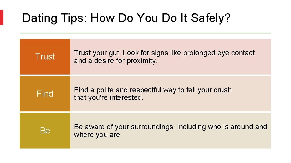 Dating Tips: How Do You Do It Safely? Trust your gut. Look for signs