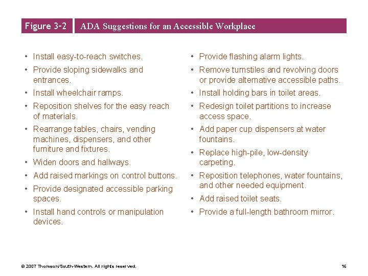 Figure 3– 2 ADA Suggestions for an Accessible Workplace • Install easy-to-reach switches. •