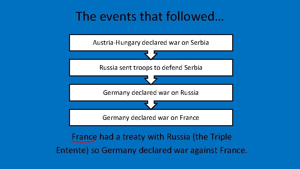 The events that followed… Austria-Hungary declared war on Serbia Russia sent troops to defend