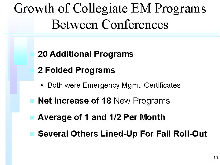 Growth of Collegiate EM Programs Between Conferences n 20 Additional Programs n 2 Folded