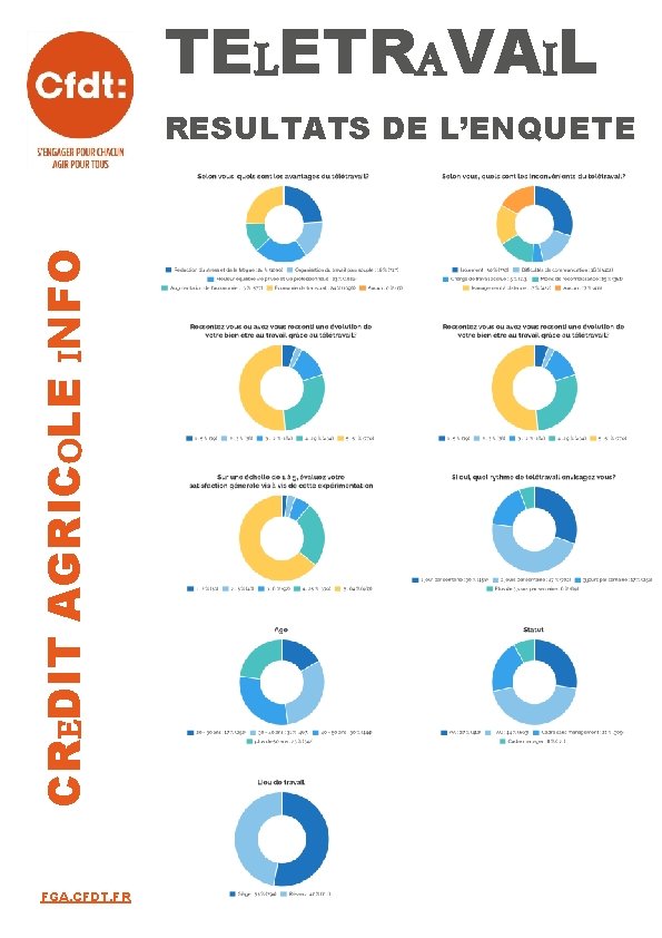 TELETRAVAIL CREDIT AGRICOLE INFO RESULTATS DE L’ENQUETE FGA. CFDT. FR 