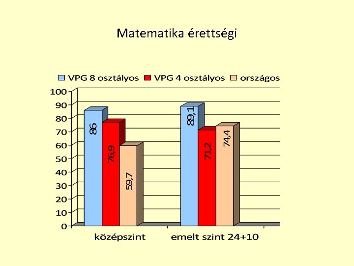 Matematika érettségi 