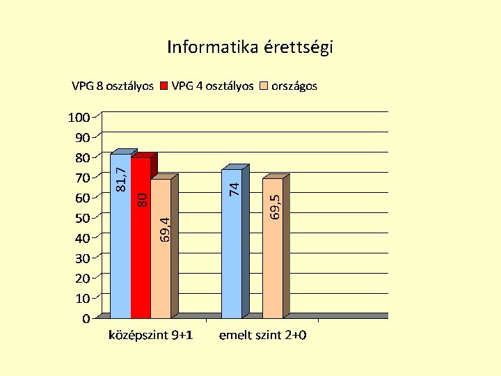 Informatika érettségi 