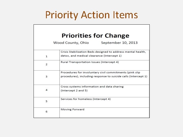 Priority Action Items 