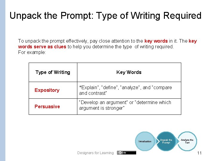 Unpack the Prompt: Type of Writing Required To unpack the prompt effectively, pay close