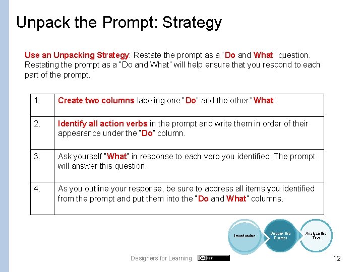 Unpack the Prompt: Strategy Use an Unpacking Strategy: Restate the prompt as a “Do