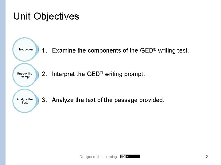 Unit Objectives Thesis Introduction Statement 1. Examine the components of the GED® writing test.