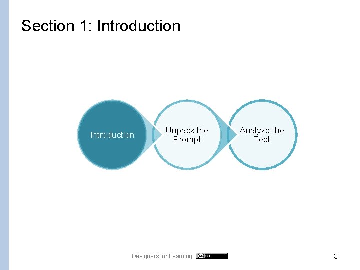 Section 1: Introduction Unpack the Prompt Designers for Learning Analyze the Text 3 