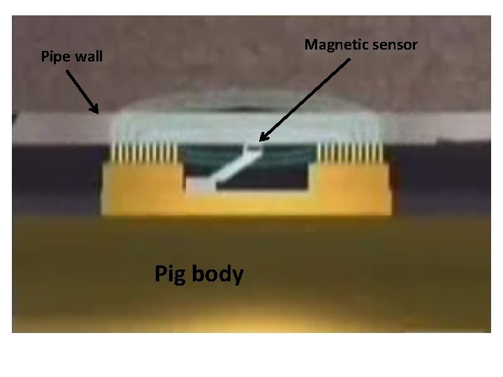 Magnetic sensor Pipe wall Pig body 