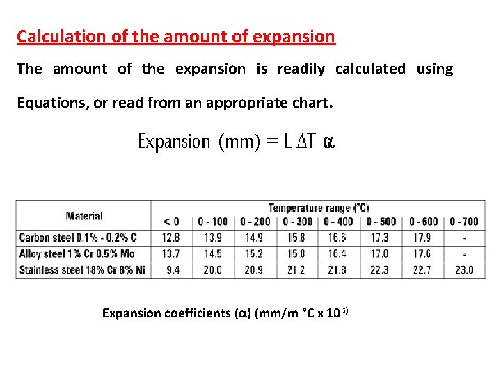 Calculation of the amount of expansion The amount of the expansion is readily calculated