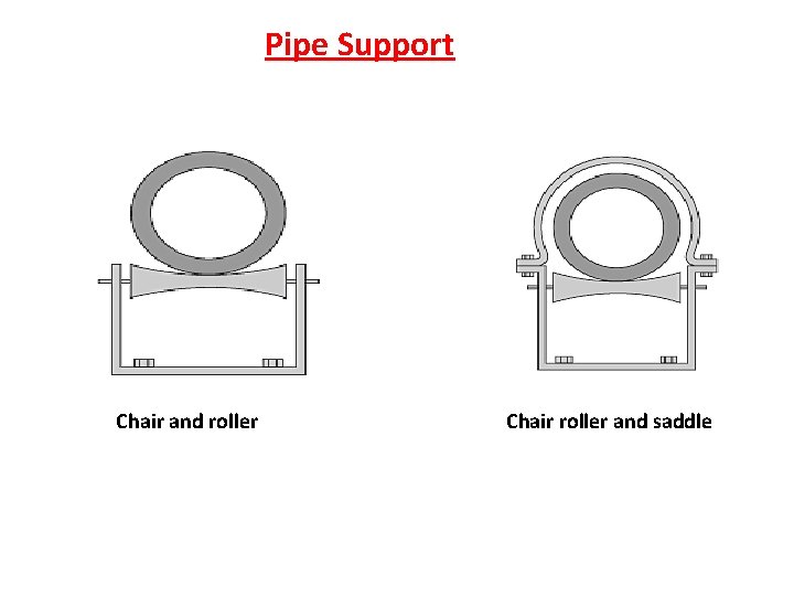 Pipe Support Chair and roller Chair roller and saddle 
