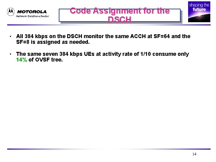Network Solutions Sector Code Assignment for the DSCH • All 384 kbps on the