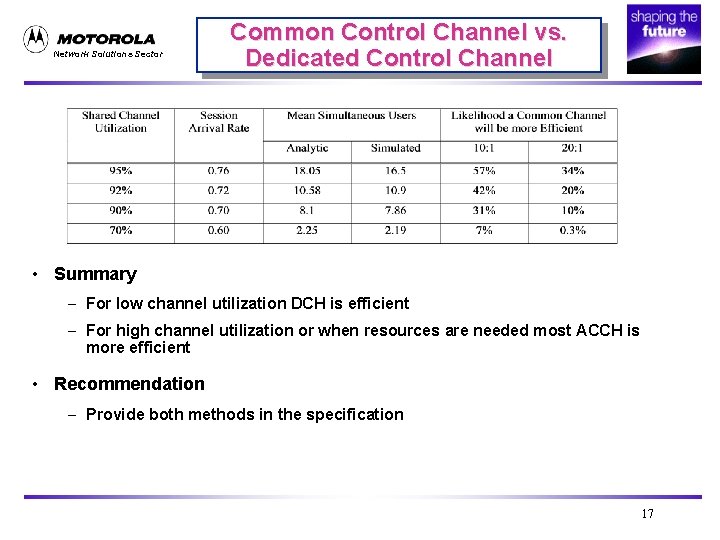 Network Solutions Sector Common Control Channel vs. Dedicated Control Channel • Summary – For