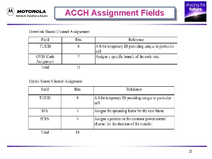Network Solutions Sector ACCH Assignment Fields 21 