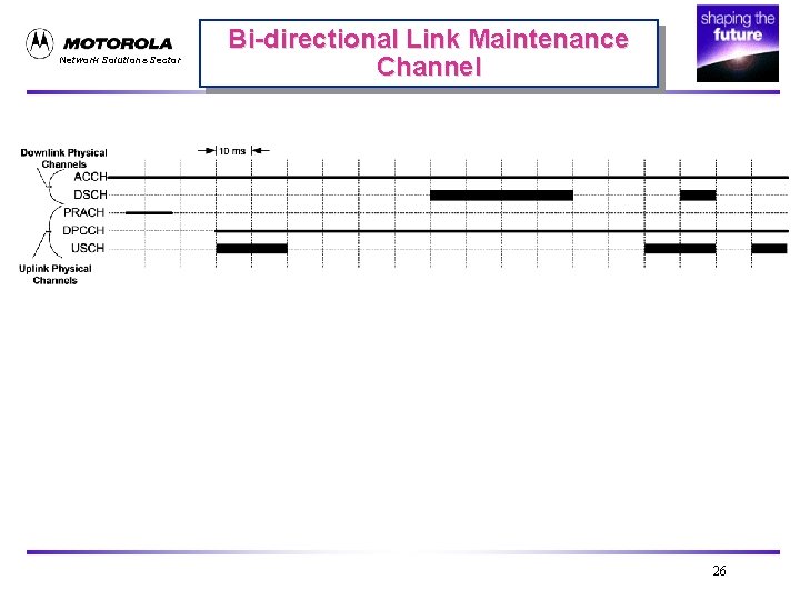 Network Solutions Sector Bi-directional Link Maintenance Channel 26 