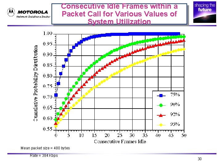 Network Solutions Sector Consecutive Idle Frames within a Packet Call for Various Values of