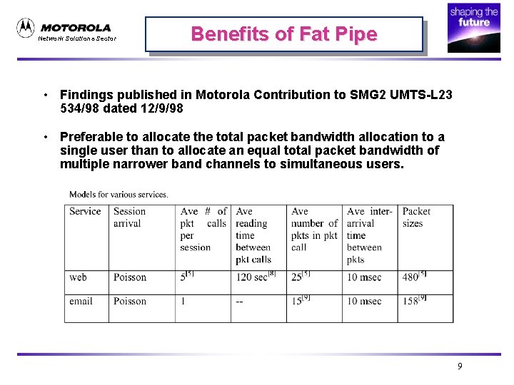 Network Solutions Sector Benefits of Fat Pipe • Findings published in Motorola Contribution to
