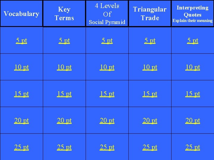 Vocabulary Key Terms 4 Levels Of Social Pyramid Interpreting Quotes Triangular Trade Explain their