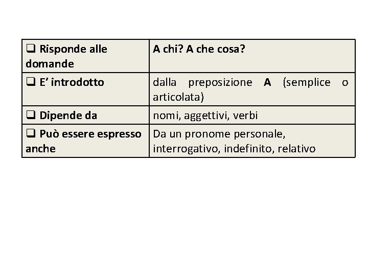 q Risponde alle domande q E’ introdotto A chi? A che cosa? dalla preposizione