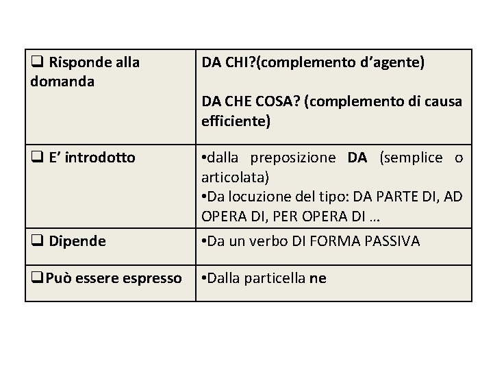 q Risponde alla domanda DA CHI? (complemento d’agente) q E’ introdotto q Dipende •