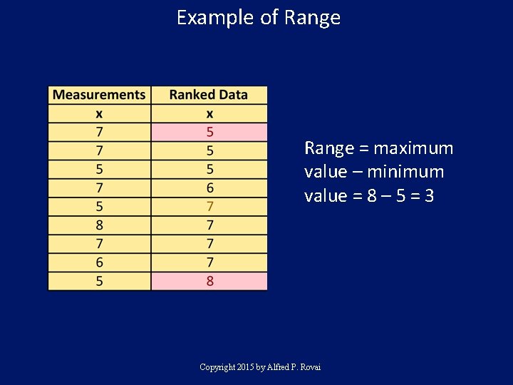 Example of Range = maximum value – minimum value = 8 – 5 =