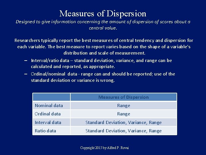 Measures of Dispersion Designed to give information concerning the amount of dispersion of scores