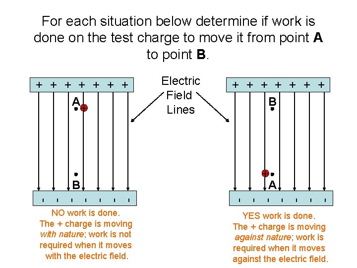 A + B - + A - B Electric Field Lines + + +