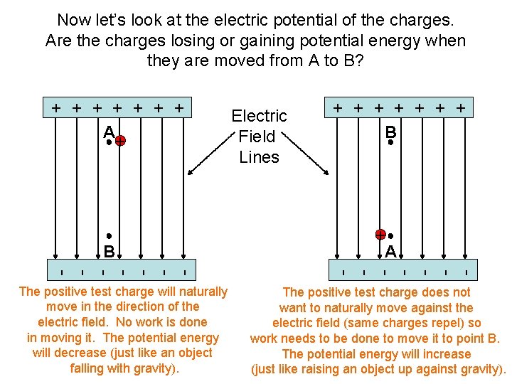 A + - B The positive test charge will naturally move in the direction